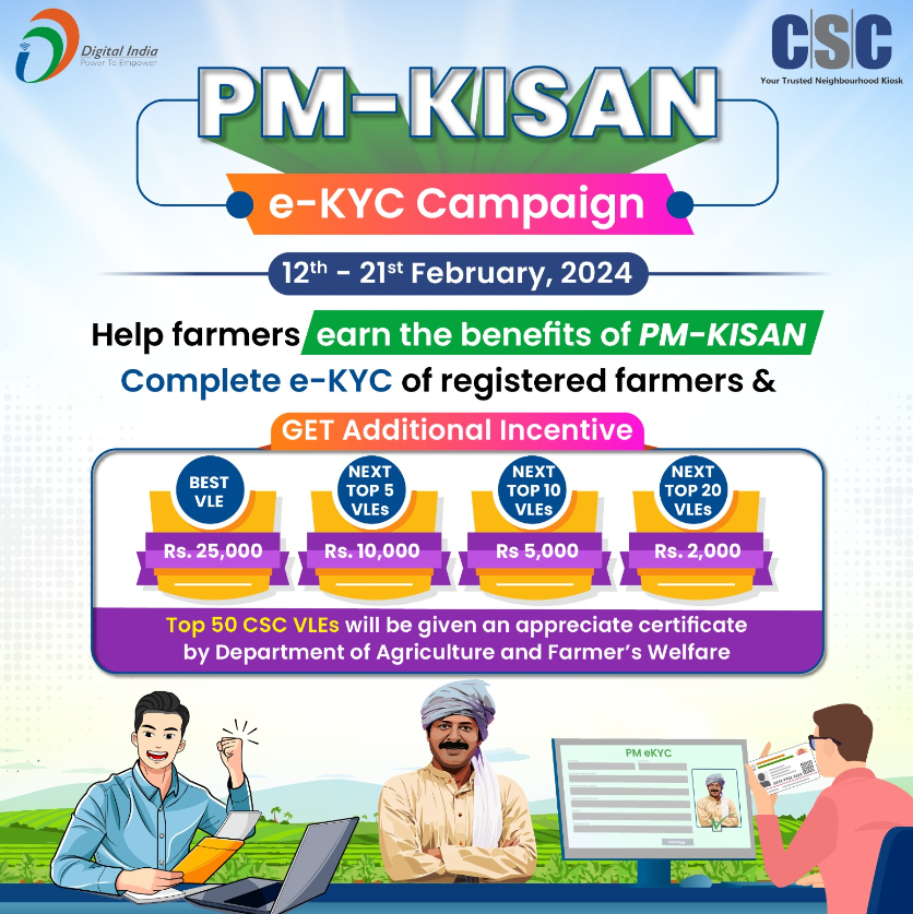 PM Kisan: e-KYC Campaign Launched to Ensure Timely Installments for Farmers